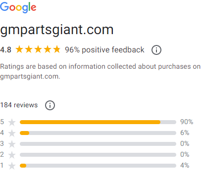 More than 95% positive feedback from Google Seller Ratings