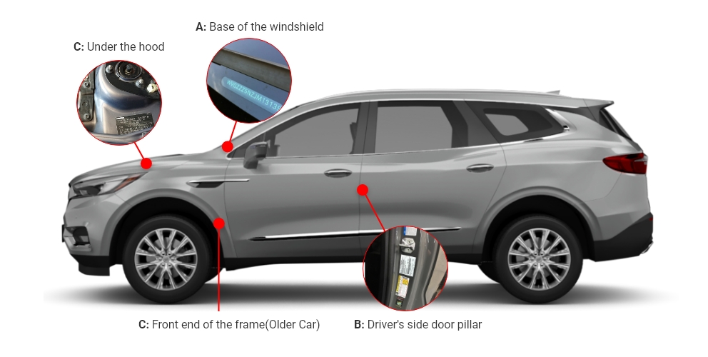 Four possible locations for a VIN number